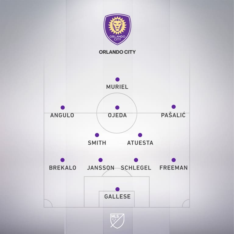 ORLMD37SNS-LineupProj